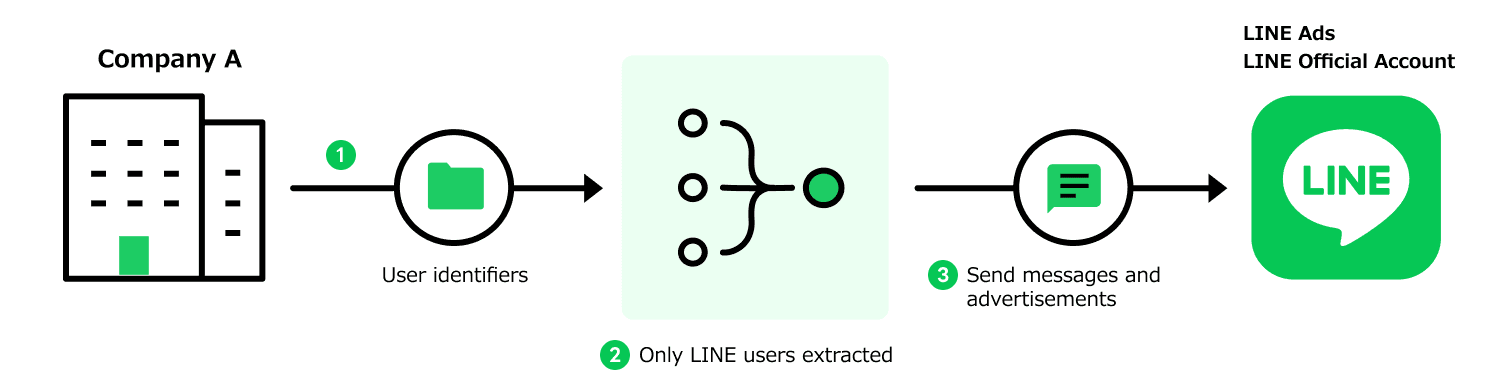 For the country / region where the official account or third-party apps operator is located, the official account is displayed in the footer, and the linked apps are displayed under the app name.