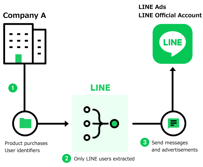 For the country / region where the official account or third-party apps operator is located, the official account is displayed in the footer, and the linked apps are displayed under the app name.