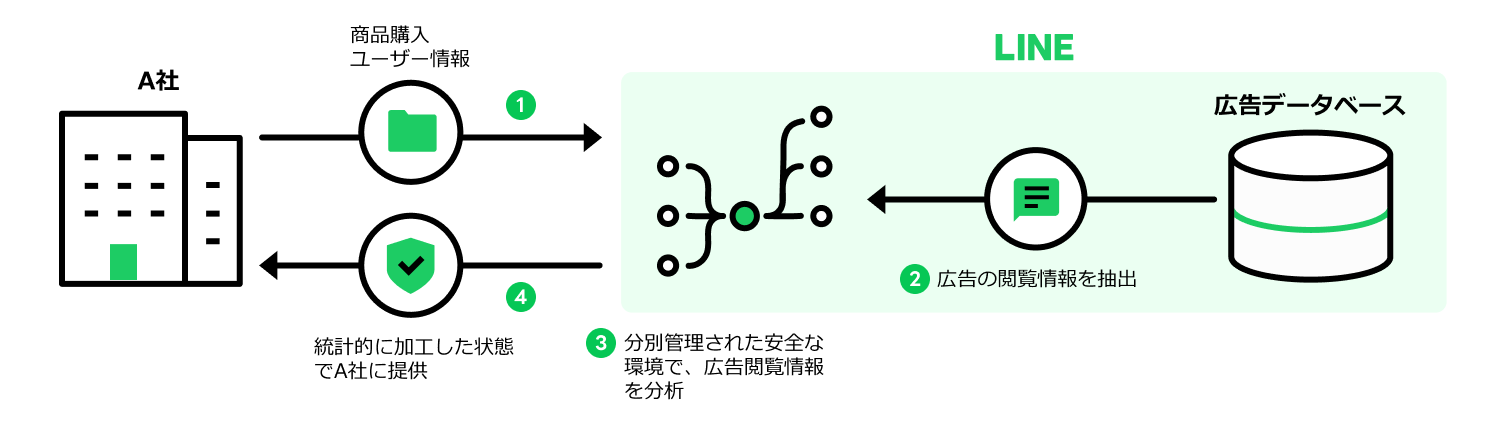 公式アカウントはフッター部分に、連携アプリはアプリ名の下に所在国・地域が表示されます。